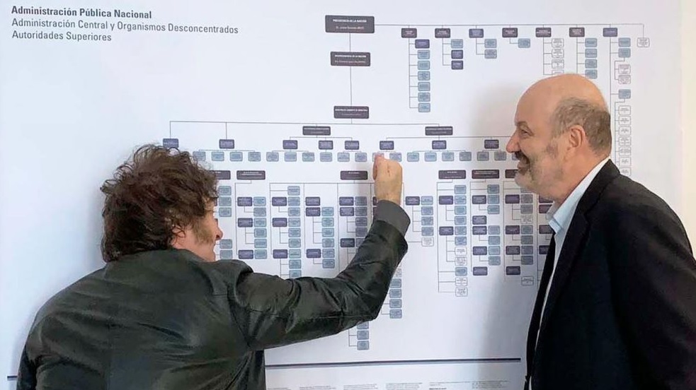 Desregulación económica en Argentina