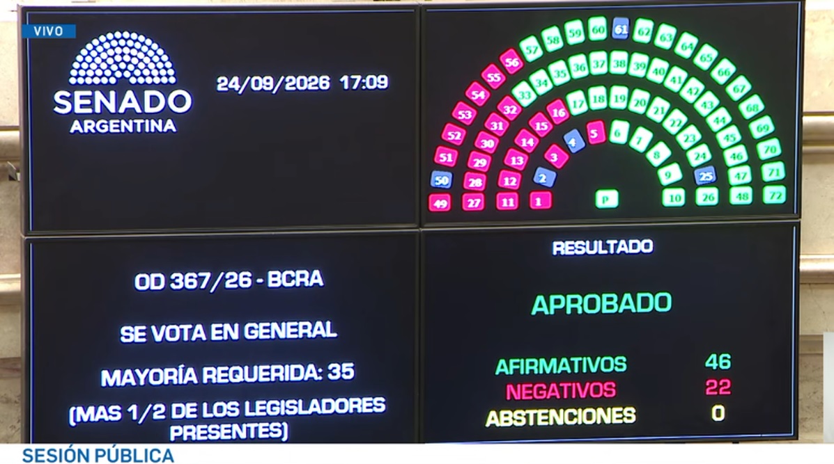 Reforma de la Carta Orgánica del BCRA